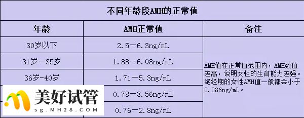 anm正常值