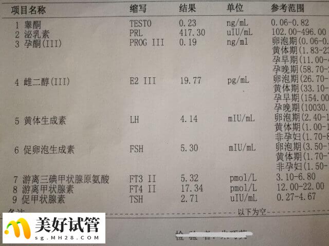 雌二醇高会影响妊娠结局